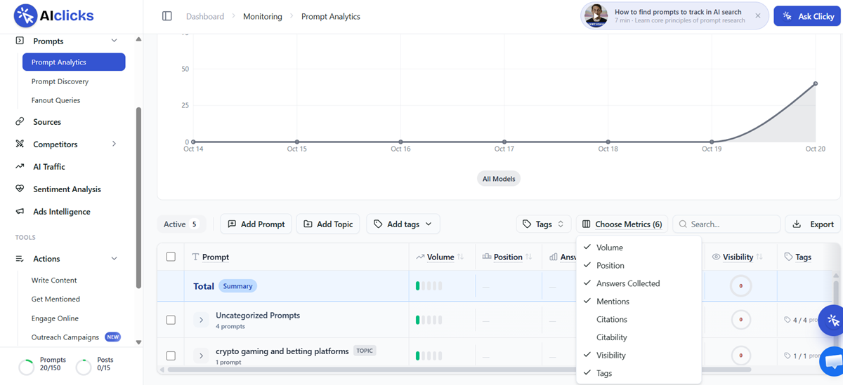 AIclicks prompt analytics dashboard showing visibility metrics and prompt tracking