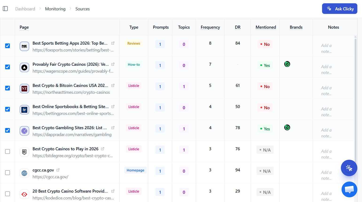 AIclicks sources dashboard showing cited pages and source frequency