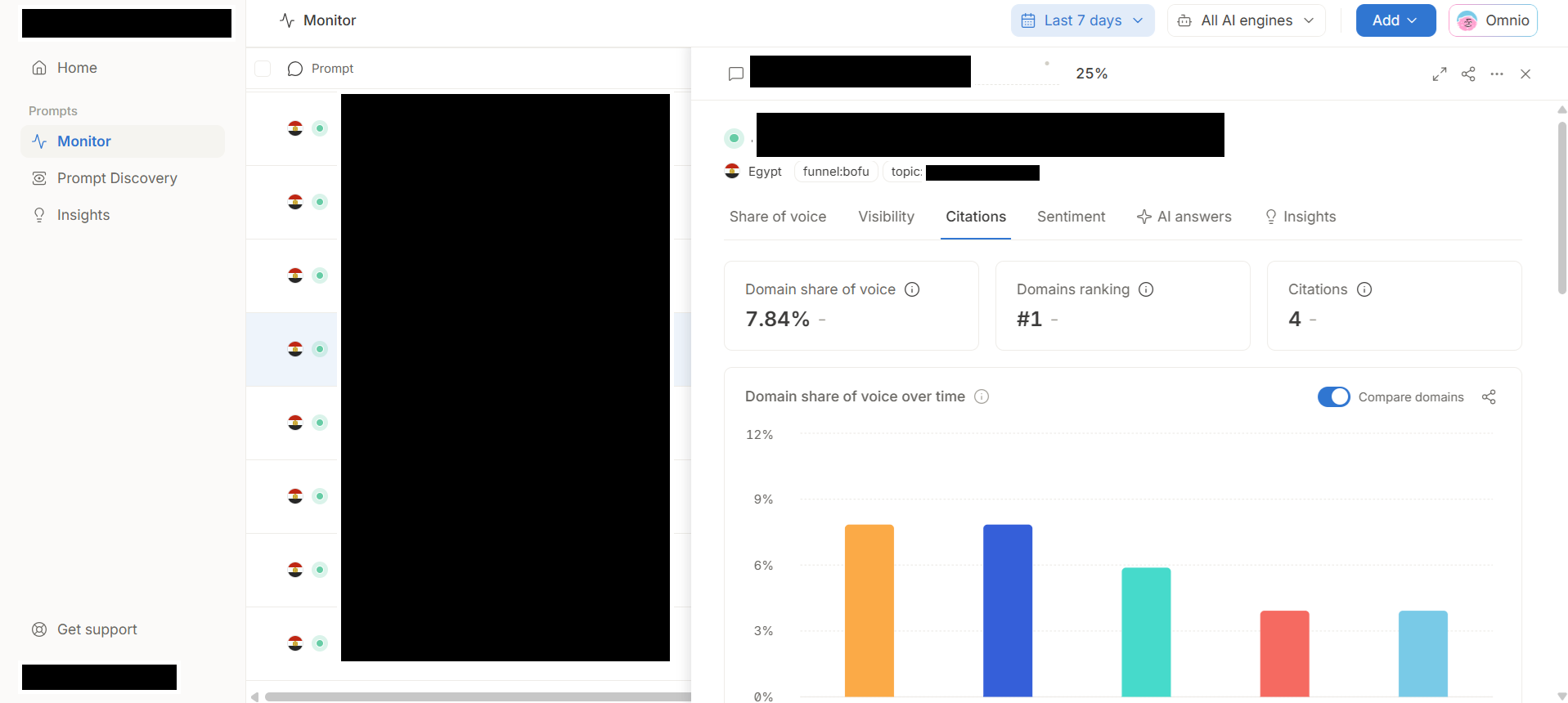 Omnia prompt-level AI visibility screen showing citation share of voice, domain ranking and citation count