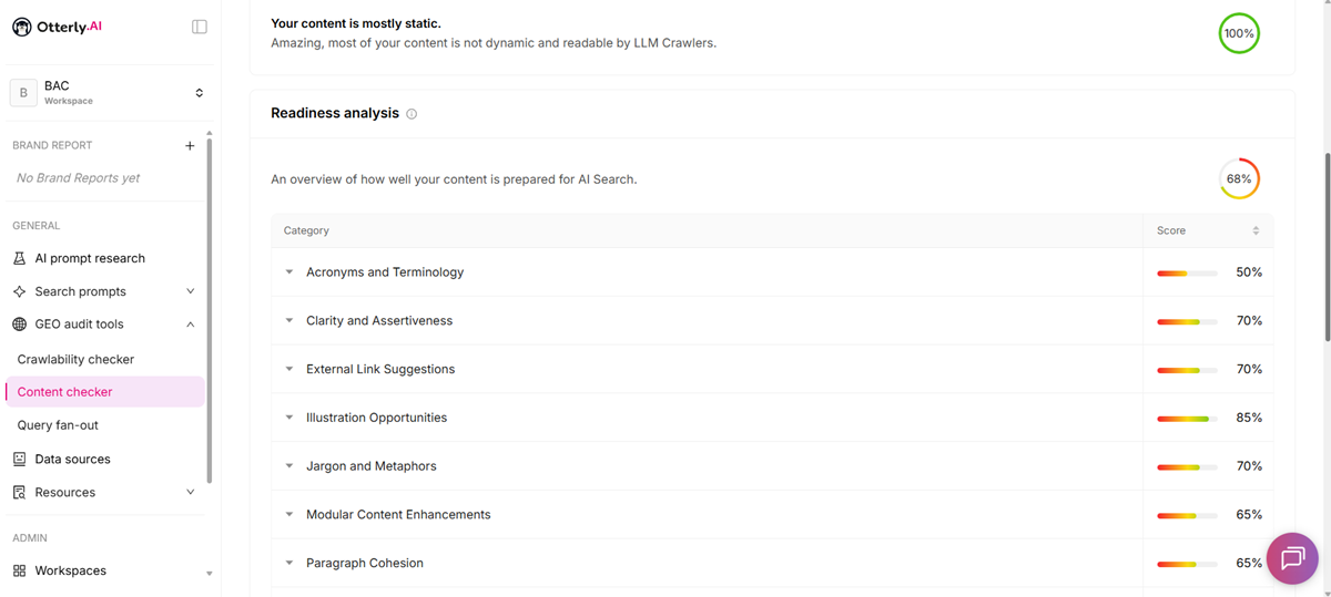 Otterly AI Content Checker readiness analysis from our iGaming hands-on test