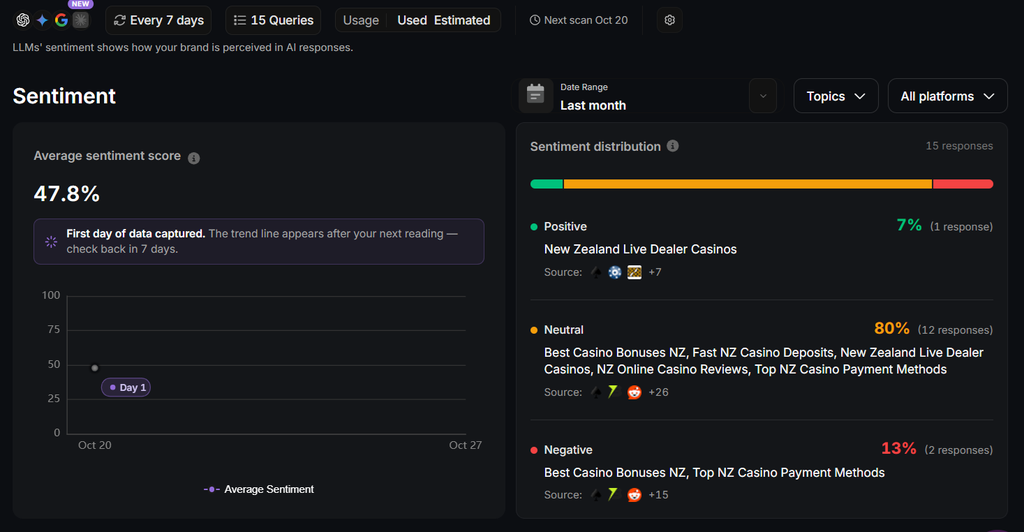 Search Atlas sentiment dashboard
